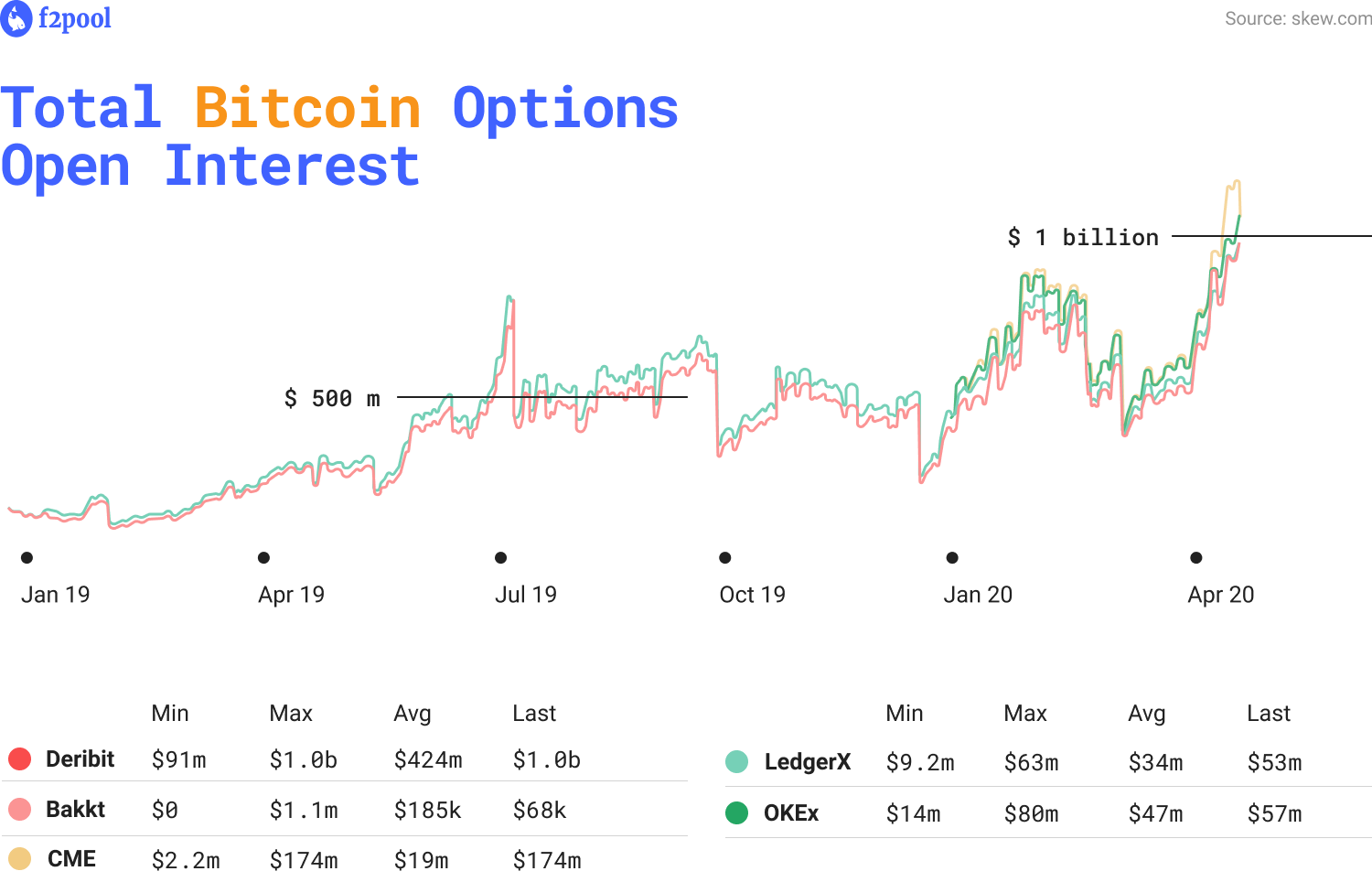 Bitcoin Options Open Interest