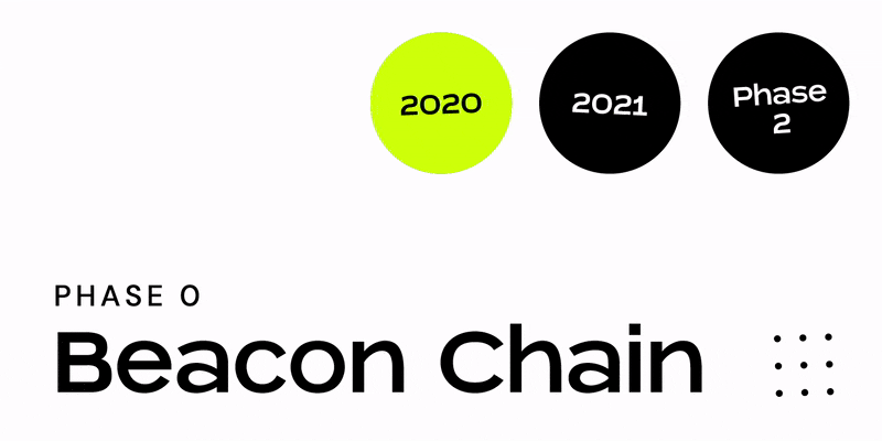 Phase 0: Beacon Chain (expected in the second half of 2020)