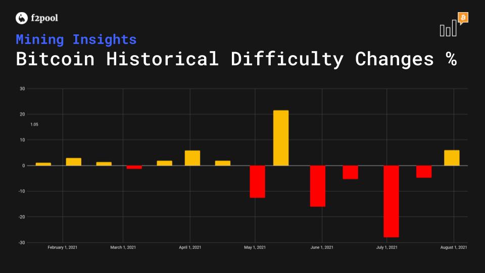 Price Difficulty