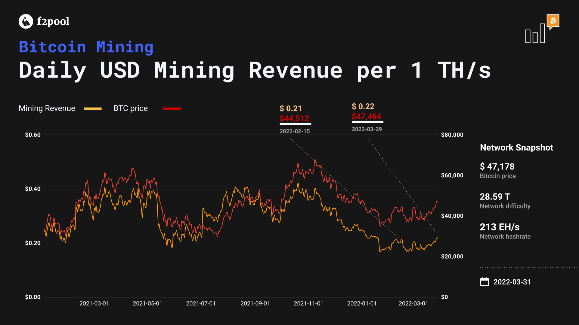 Bitcoin mining profitability