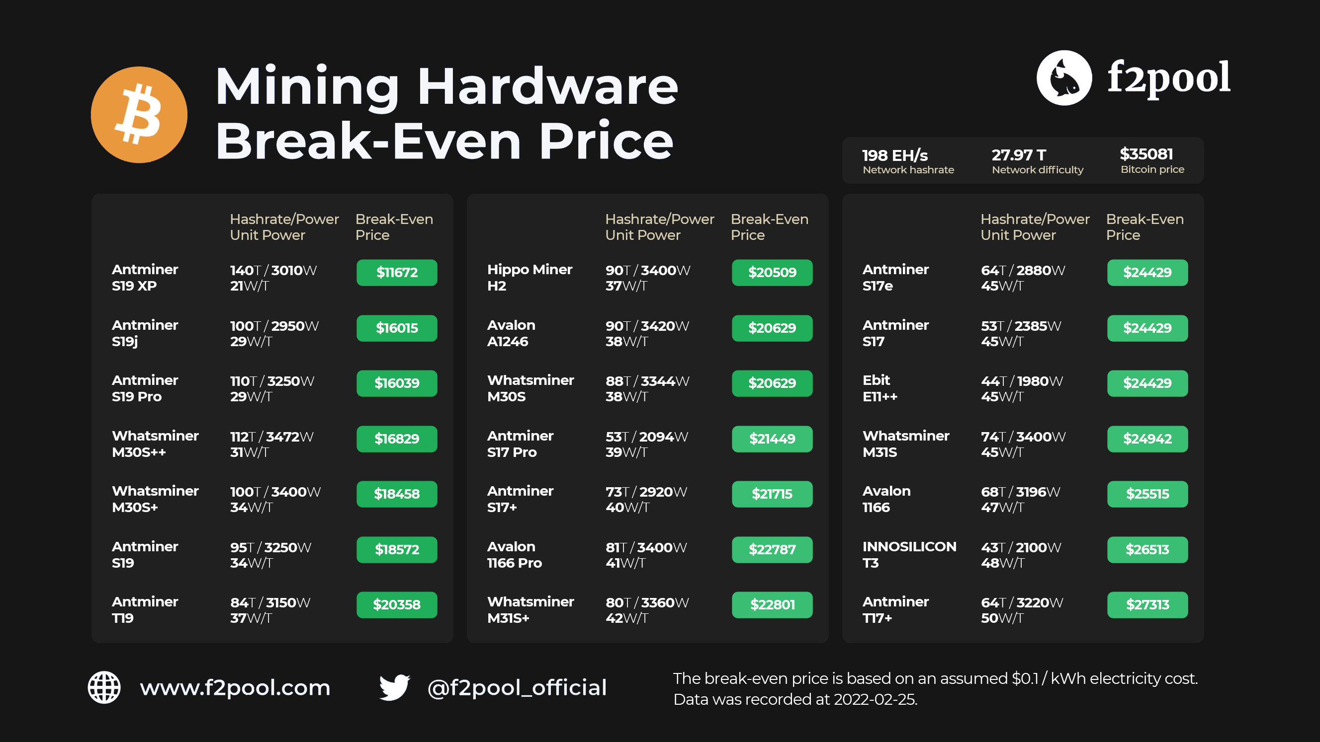 Bitcoin mining profitability