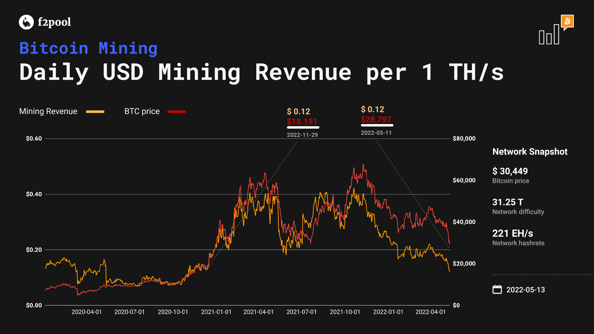 btc price mining