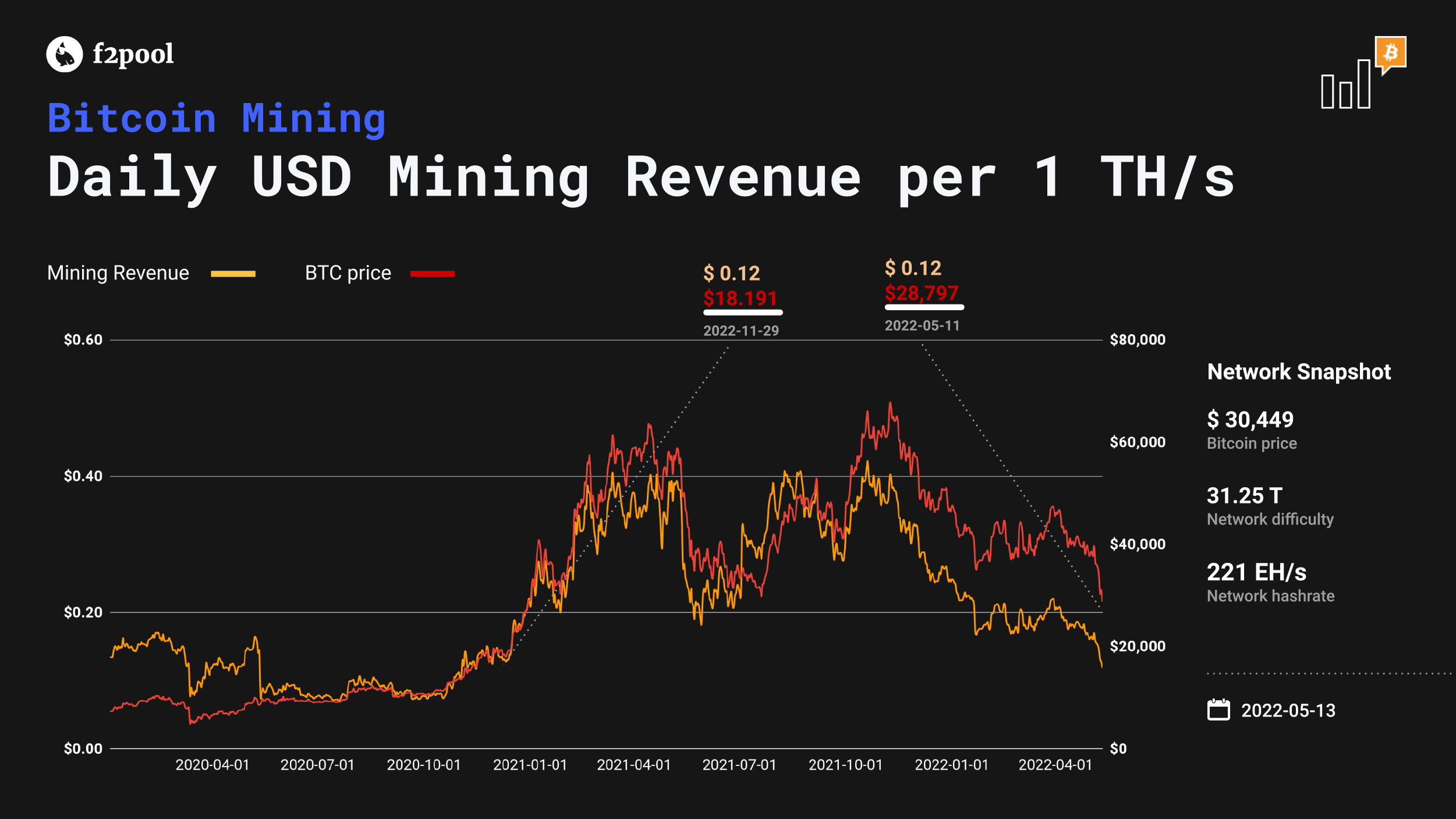 Bitcoin mining profitability