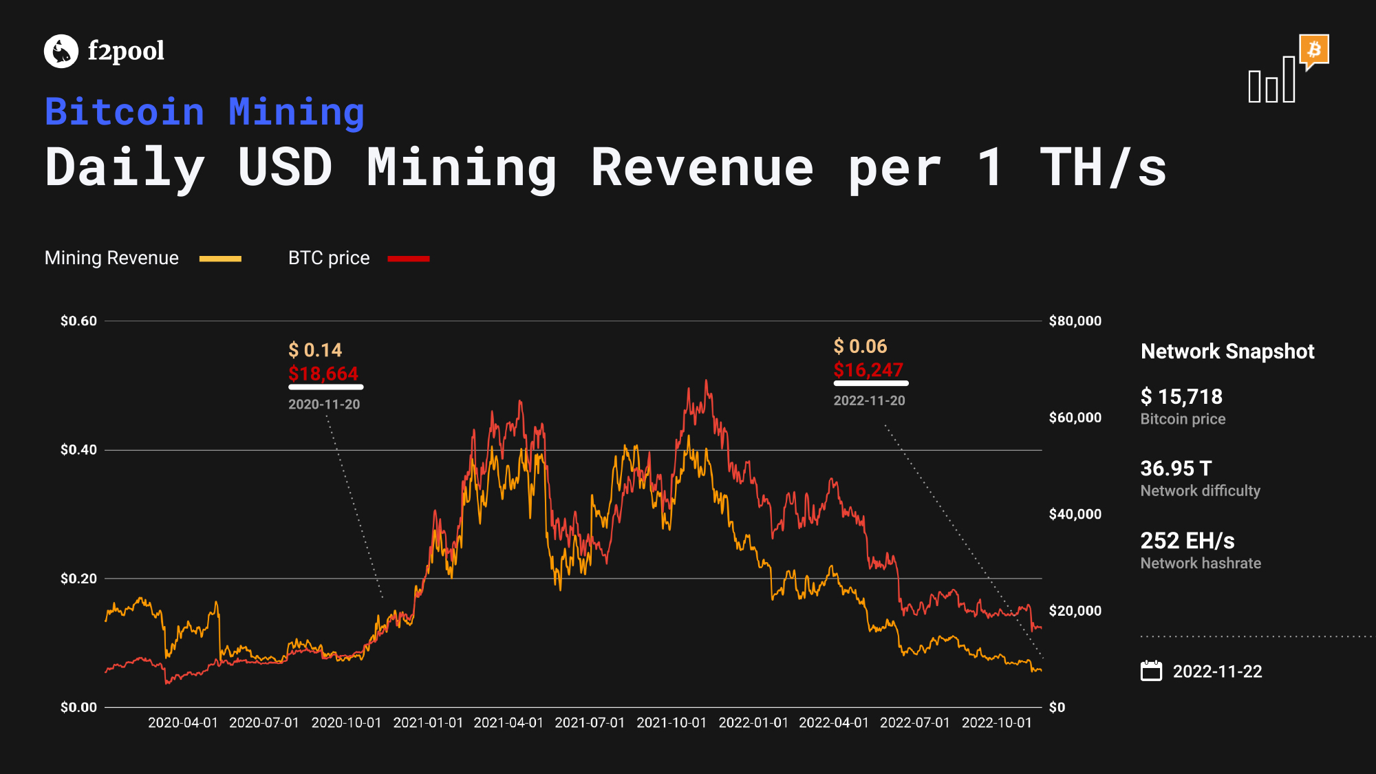 Bitcoin mining revenue