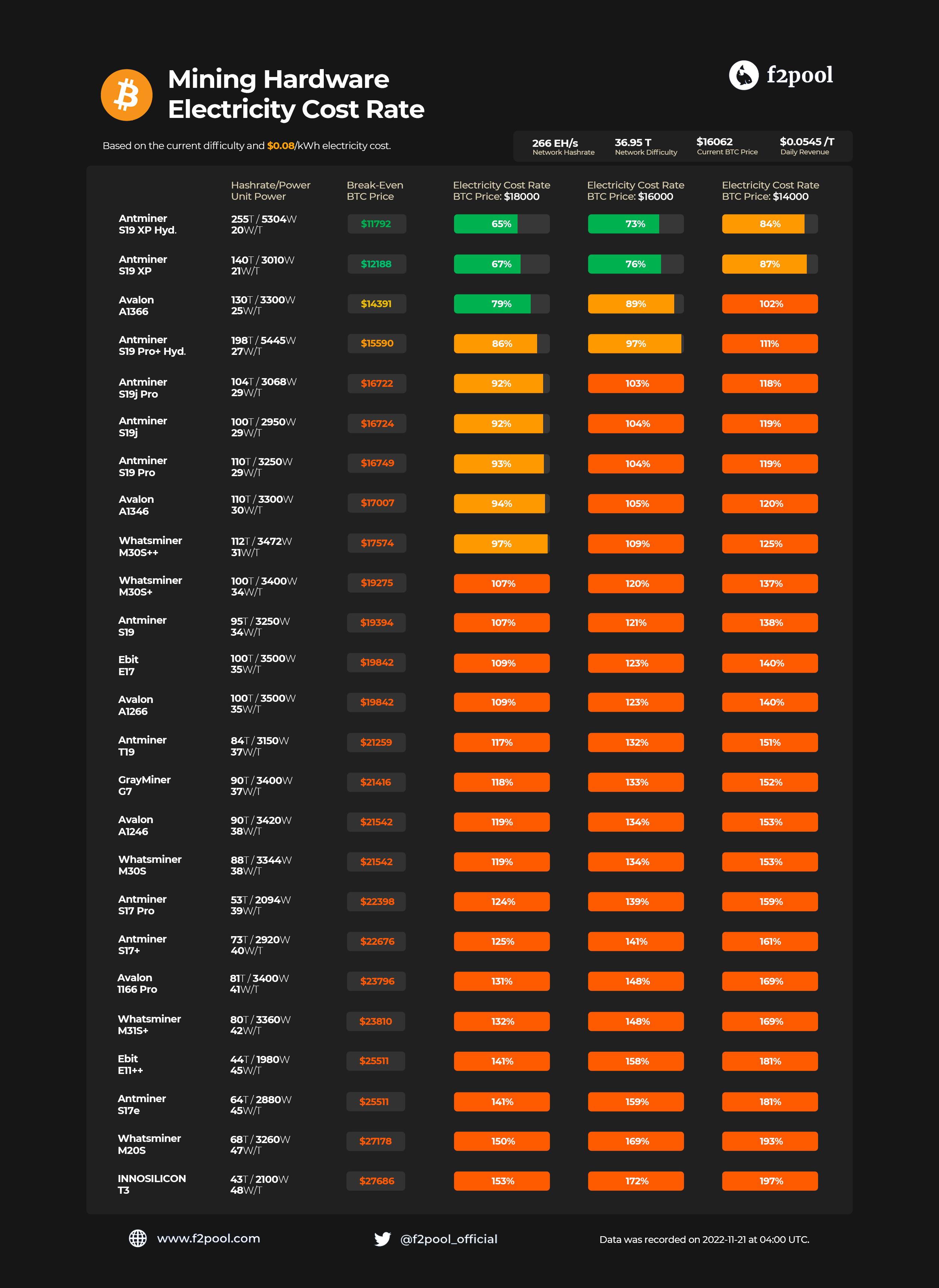 Electricity cost rate