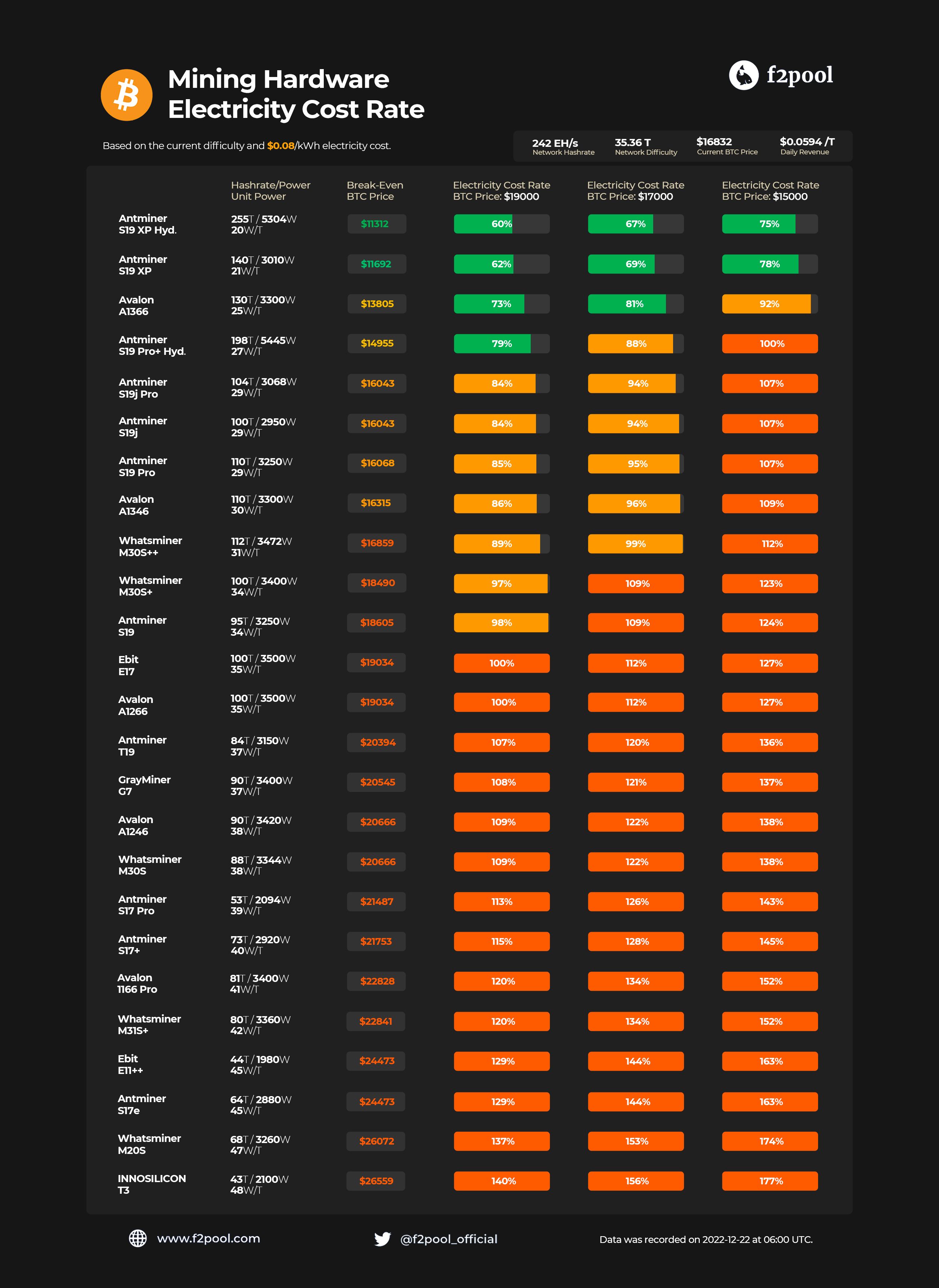 Electricity cost rate