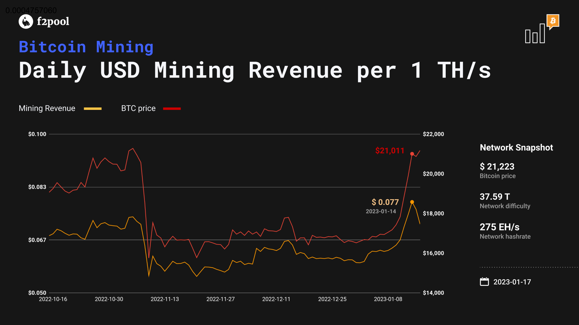 Bitcoin mining revenue