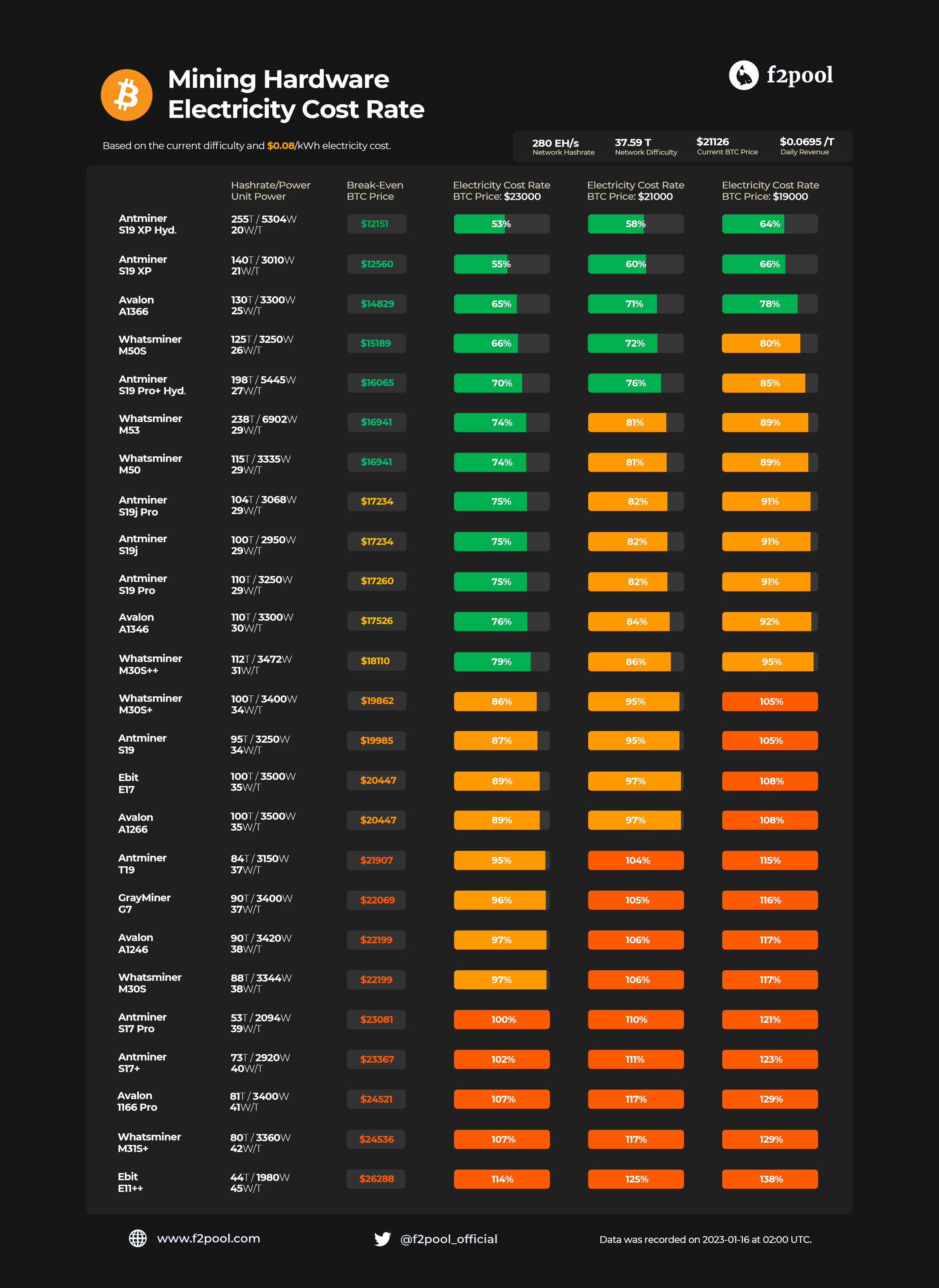 Electricity cost rate