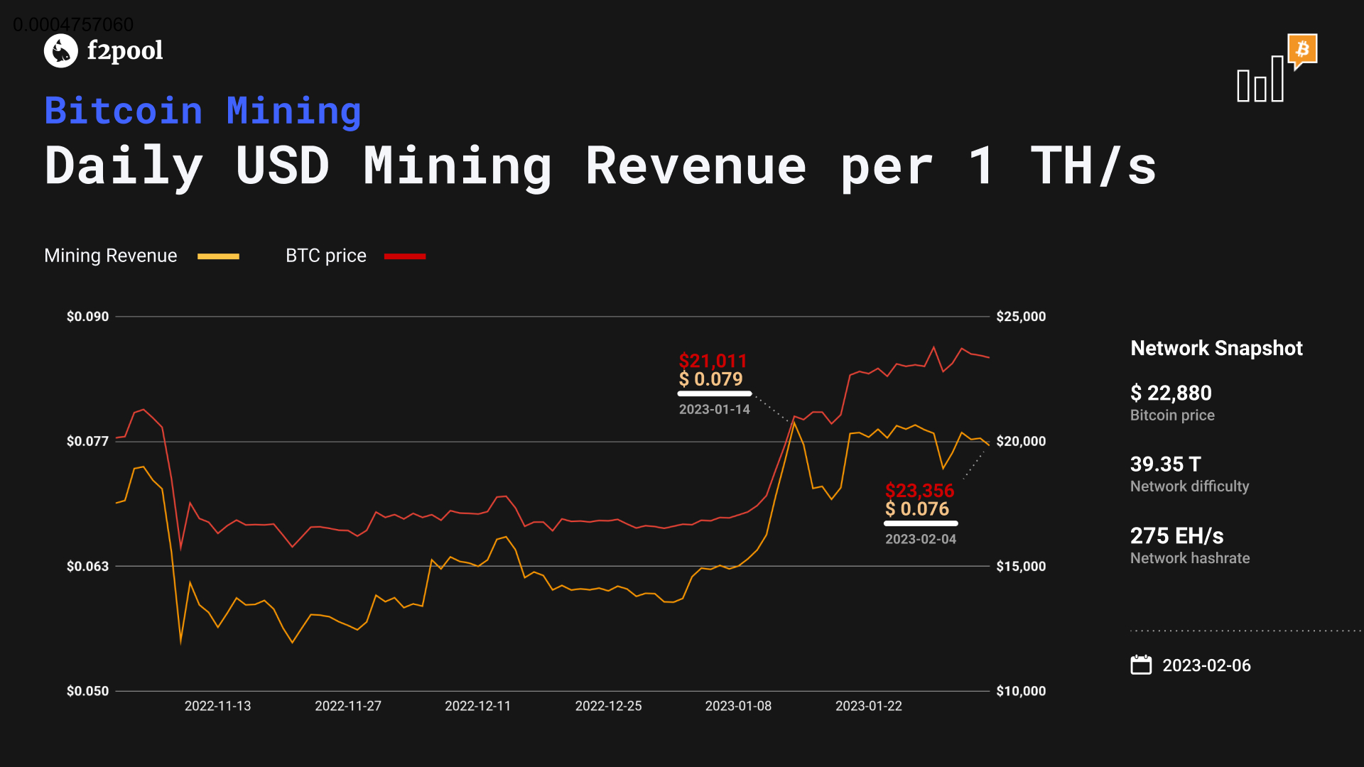 Bitcoin mining revenue