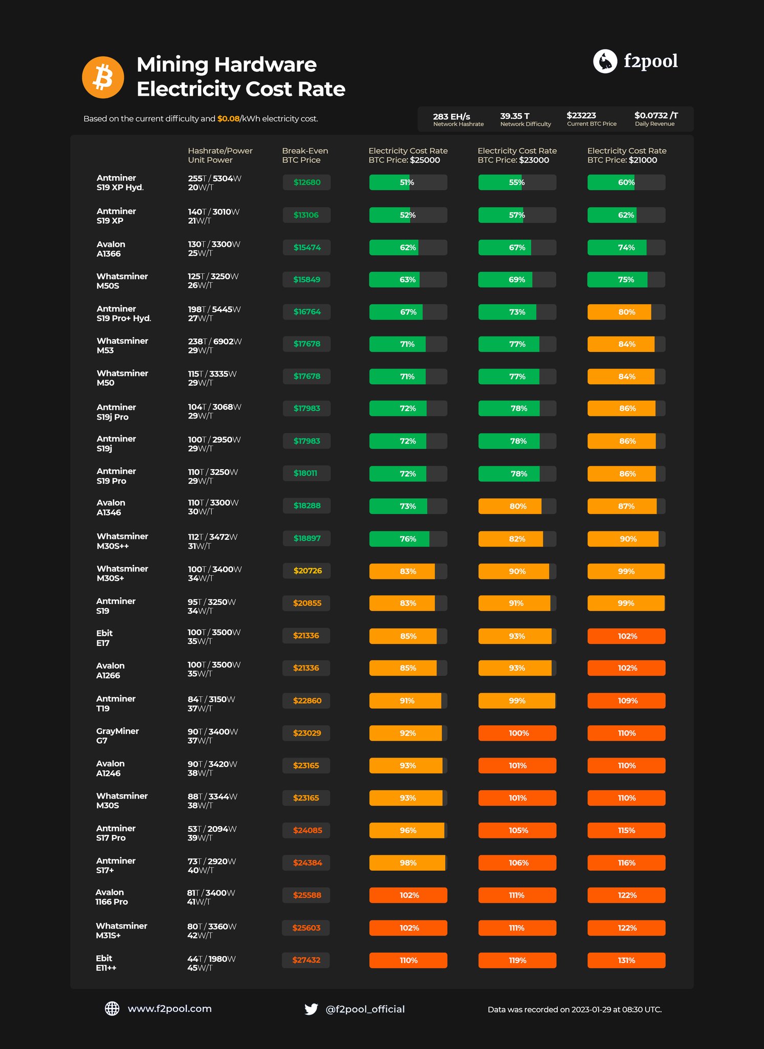 Electricity cost rate