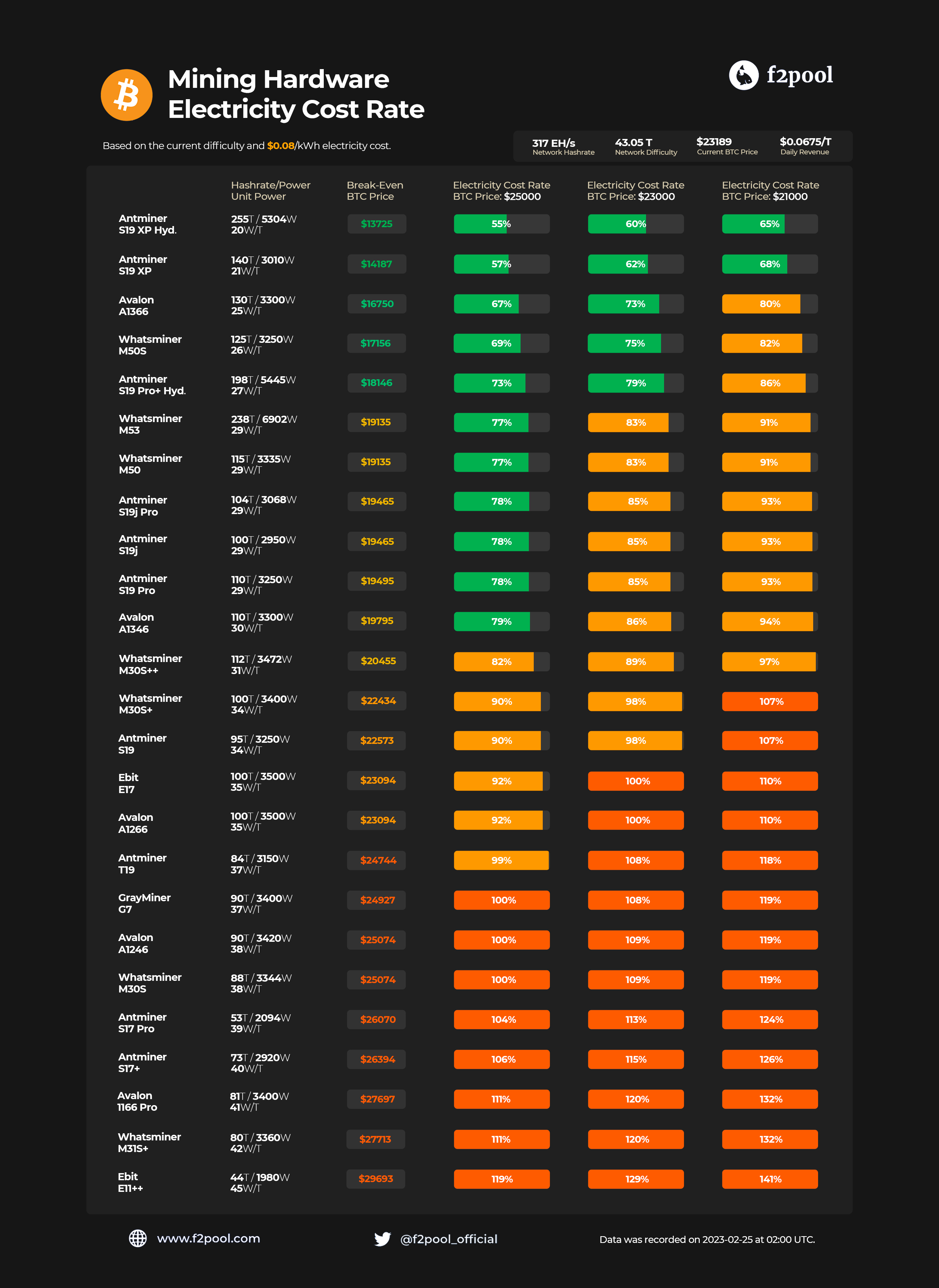 Electricity cost rate