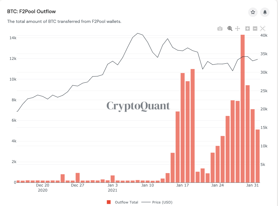 CryptoQuant Bitcoin Outflows