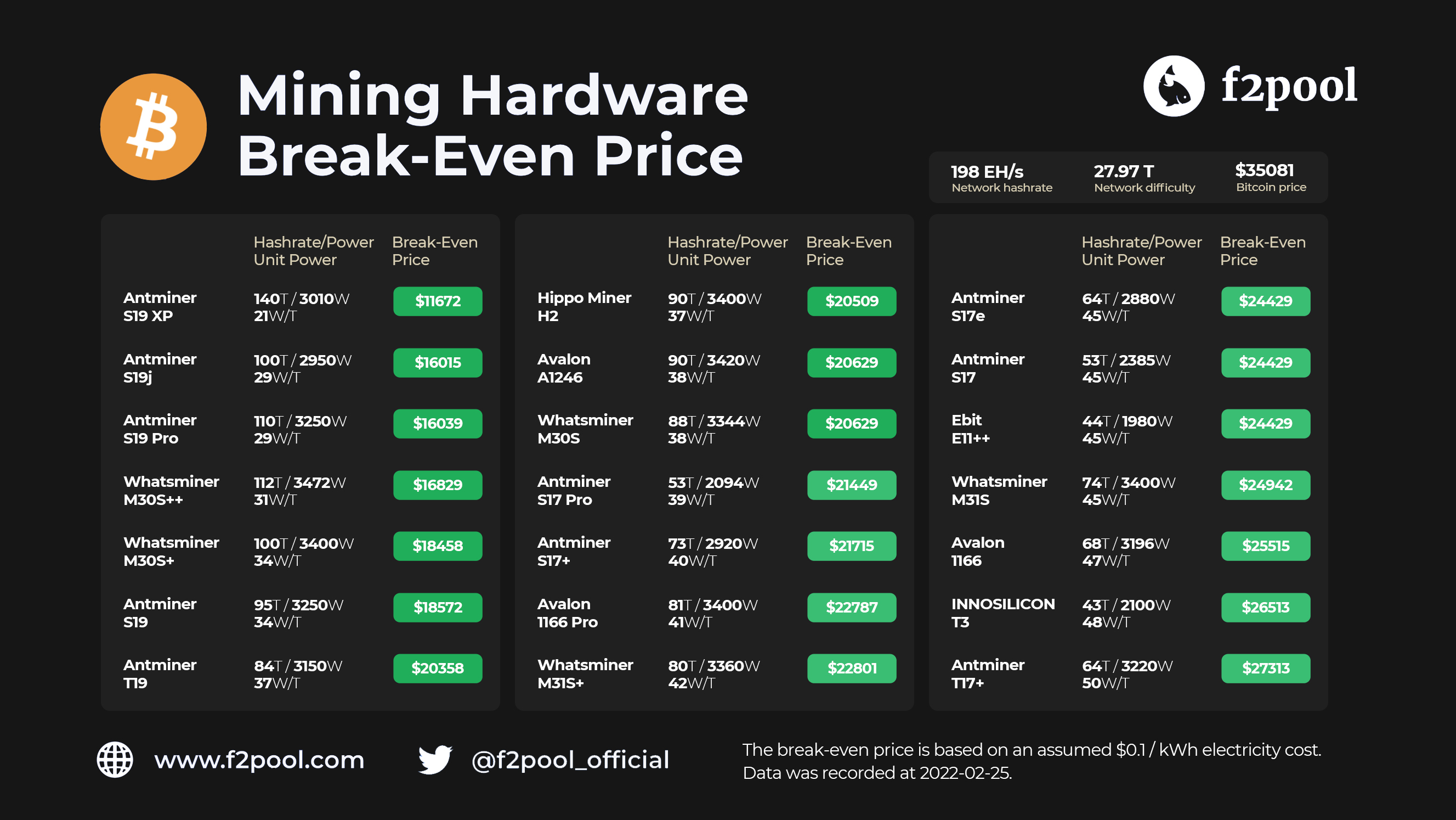 Bitcoin machine breakeven price