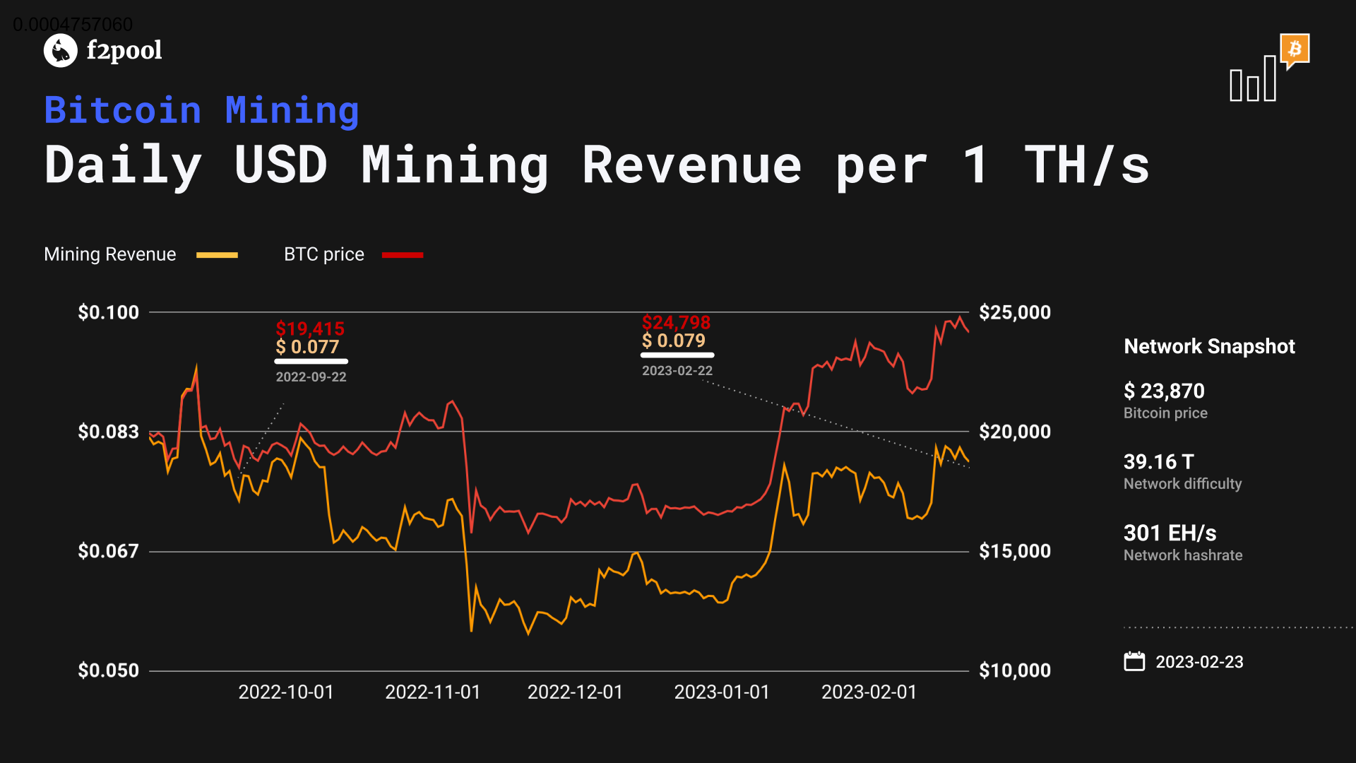 Bitcoin mining revenue